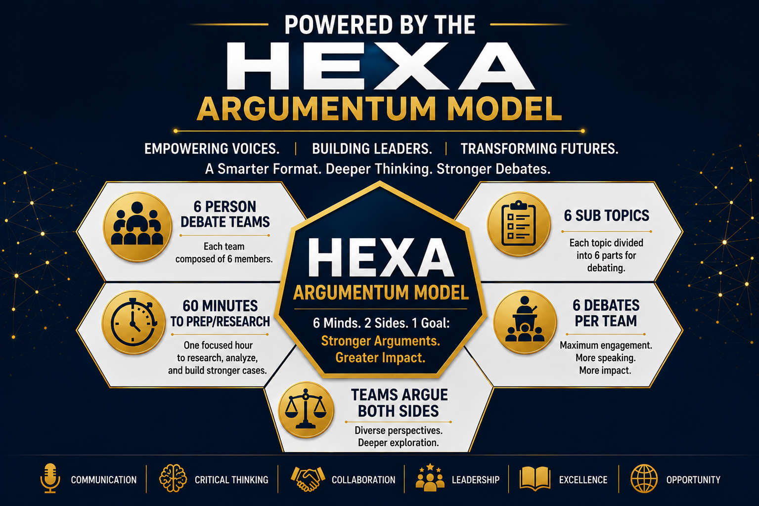Hexa Argumentum Model