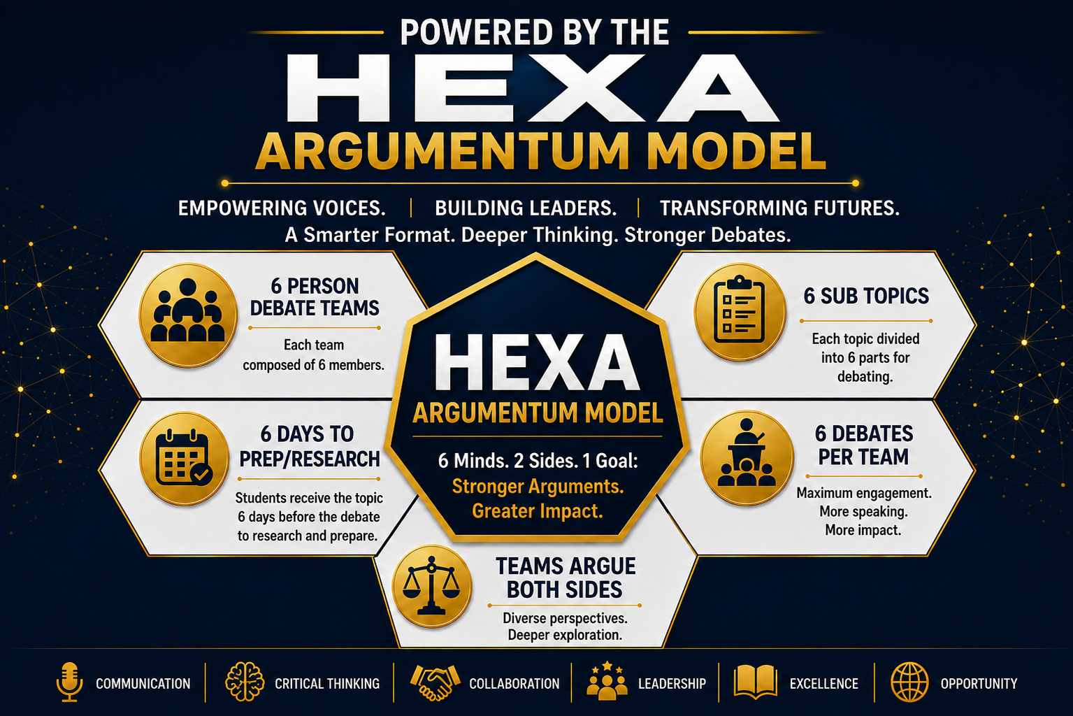 Hexa Argumentum Model
